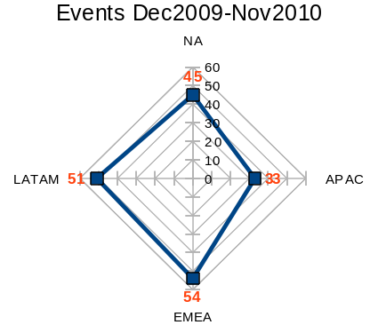 Event_quant_trend2010.png